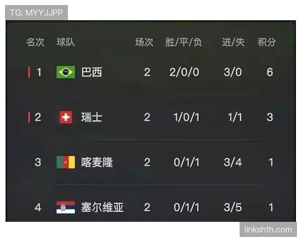 巴西2026世界杯小组赛会提前出线吗 巴西2026世界杯小组赛会提前出线吗